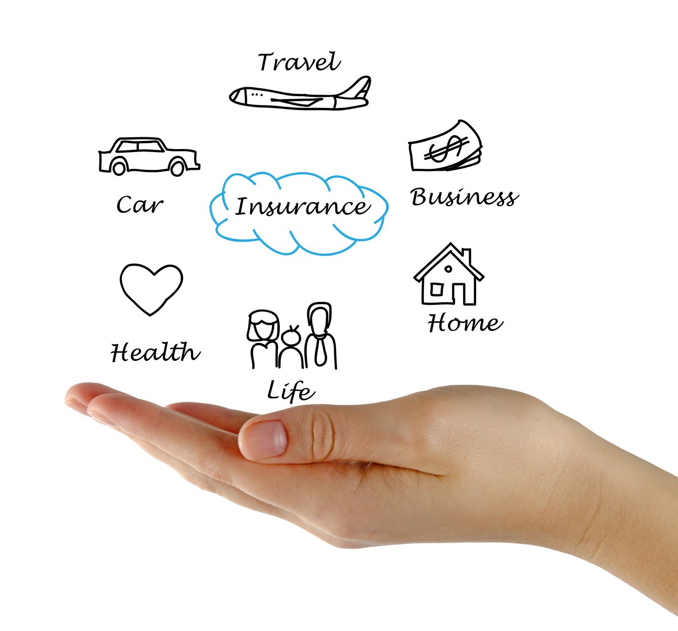 Diagram of insurance